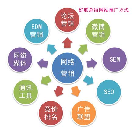 20230523084581598159 网站推广全数伎俩